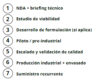 como lo hacemos